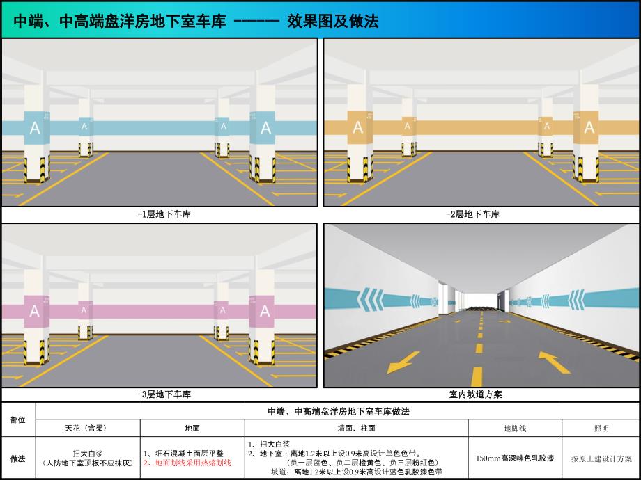 地下车库立面做法指引_第3页