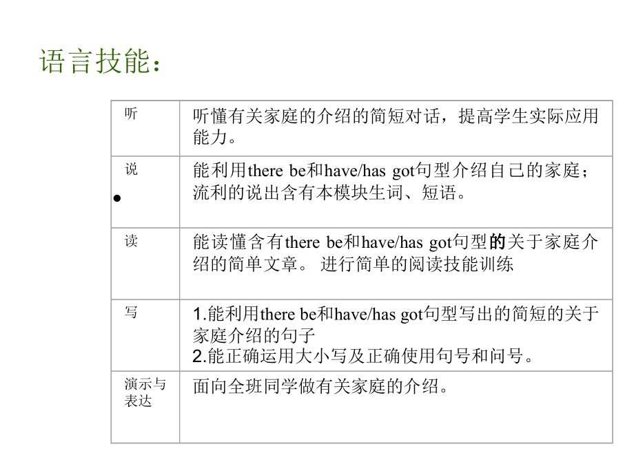 七年级英语My family课件_第4页