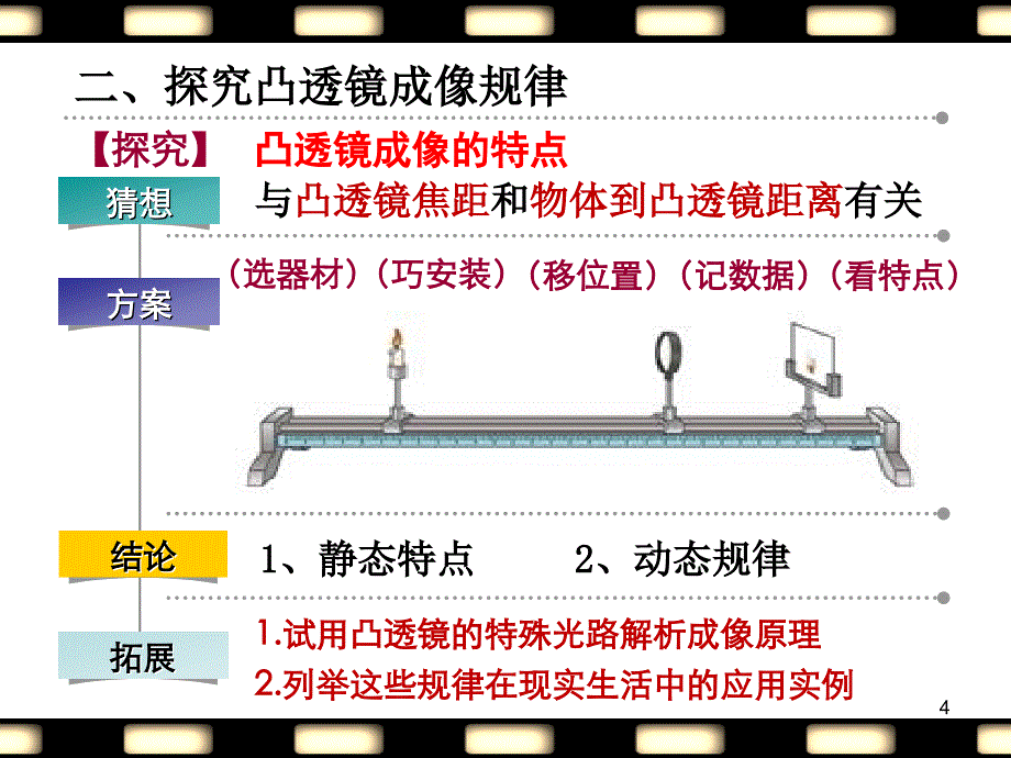 43凸透镜成像规律_第4页