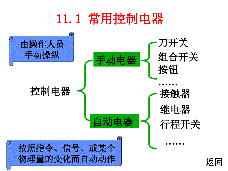 哈尔滨工大电工学11继电接触器控制系统_第3页