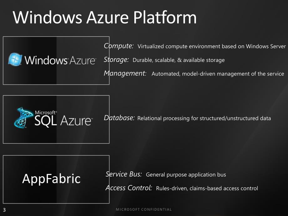 WindowsAzurePlatform云计算_第3页