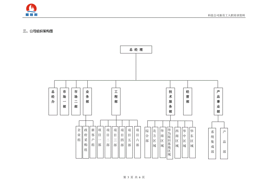 科技公司新员工入职培训资料_第3页