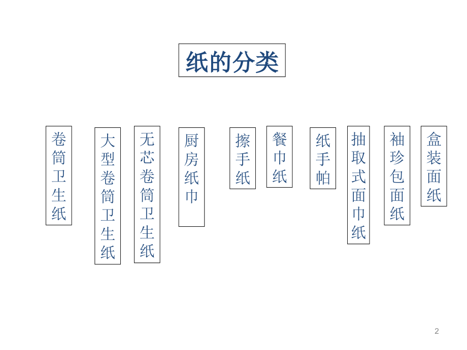 制浆、造纸化验基础_第2页