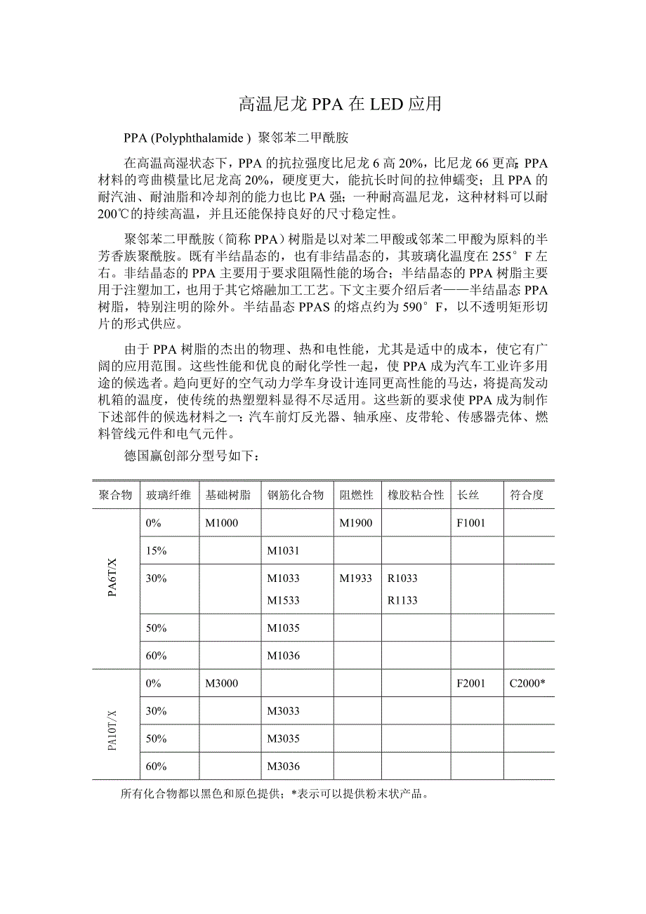 高温尼龙PPA在LED应用_第1页