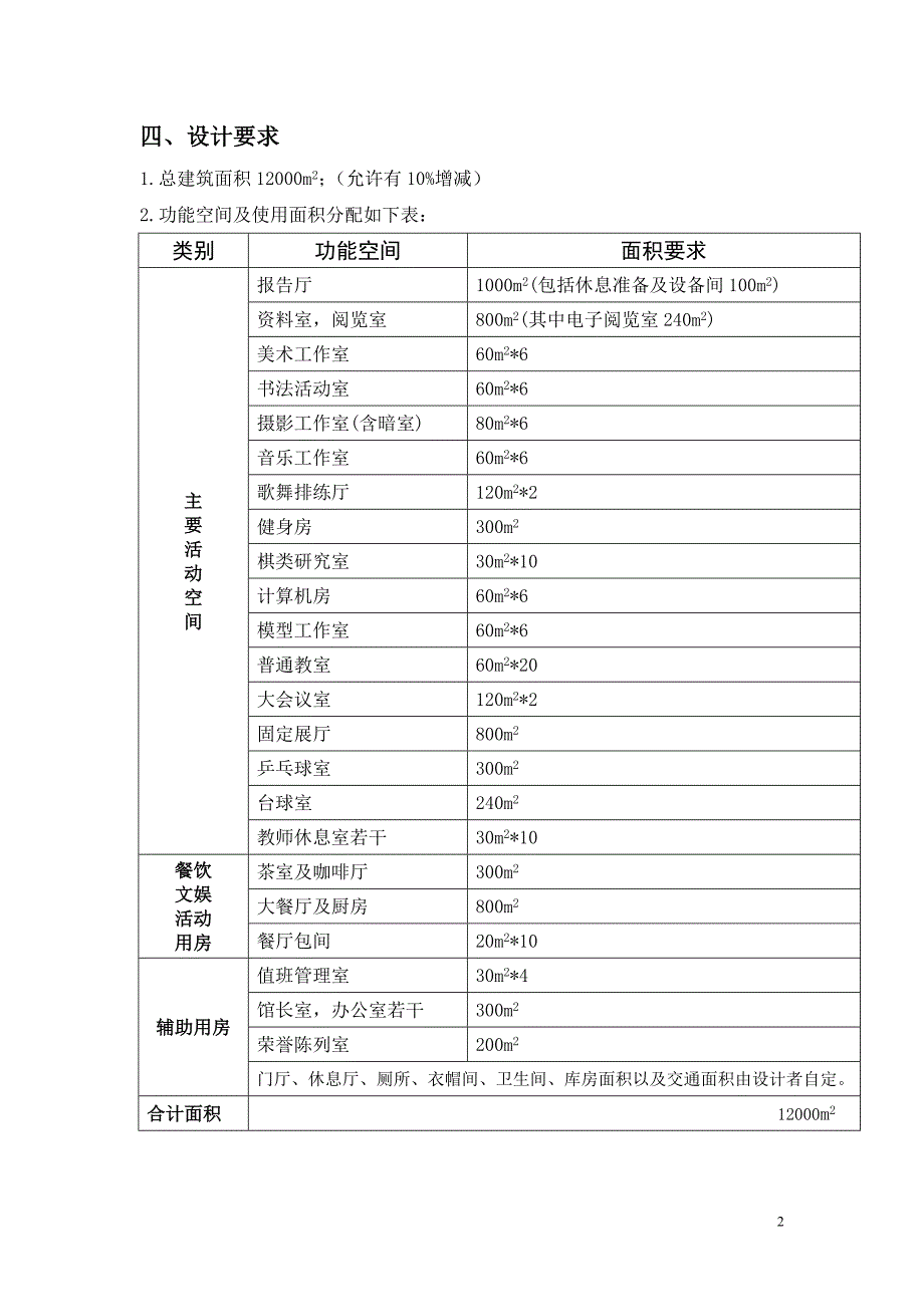 建筑学本科毕业设计任务书_第2页