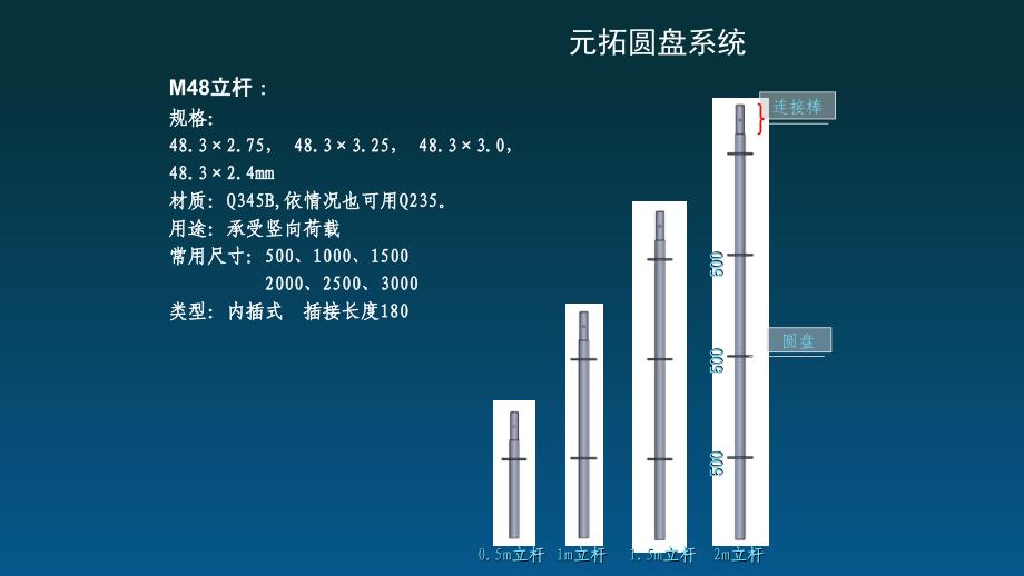 元拓圆盘脚手架系统产品介绍_第4页