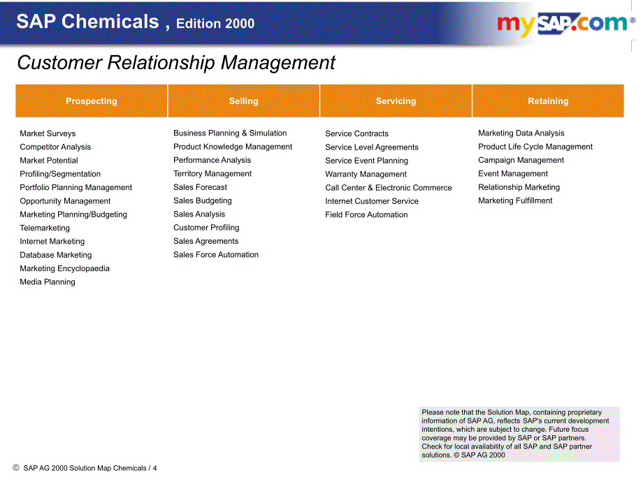 SAP方案 化学药品_解决方案_第4页