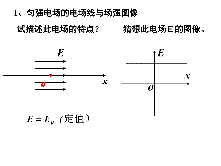 山东省冠县武训高级中学高三物理复习课件：E图像专题_第3页