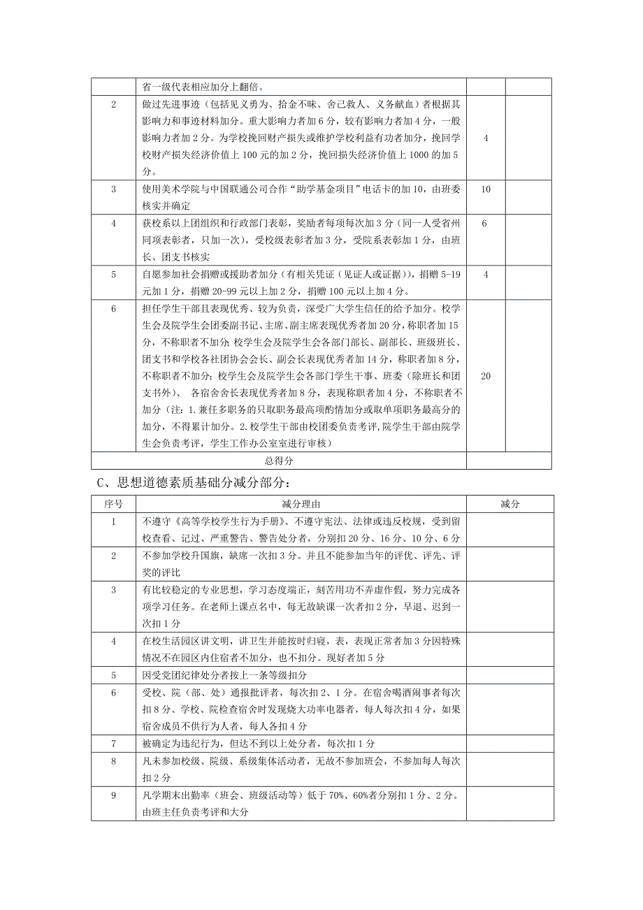 美术学院学生综合量化考核细则_第2页