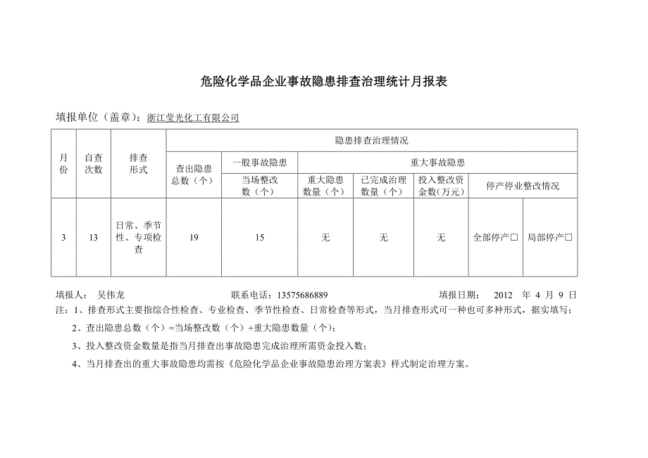 (月报表)危险化学品企业事故隐患排检查治理统计月表_第2页