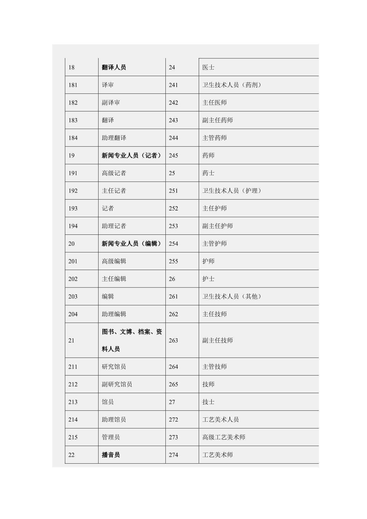 九三学社入社登记表填写手册_第5页