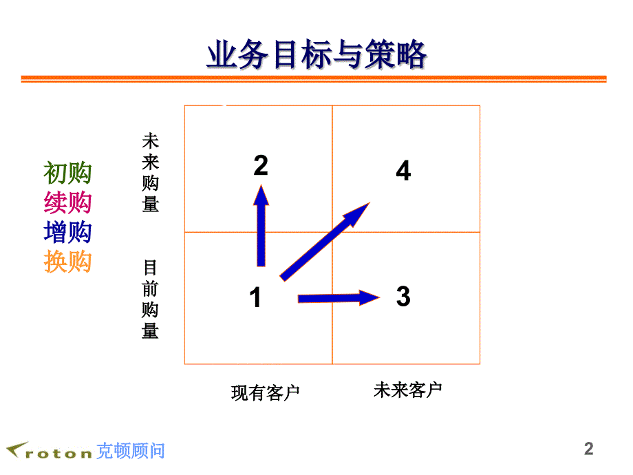 拟定广告媒体销售策略的方法_第2页