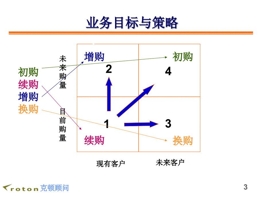 拟定广告媒体销售策略的方法_第3页