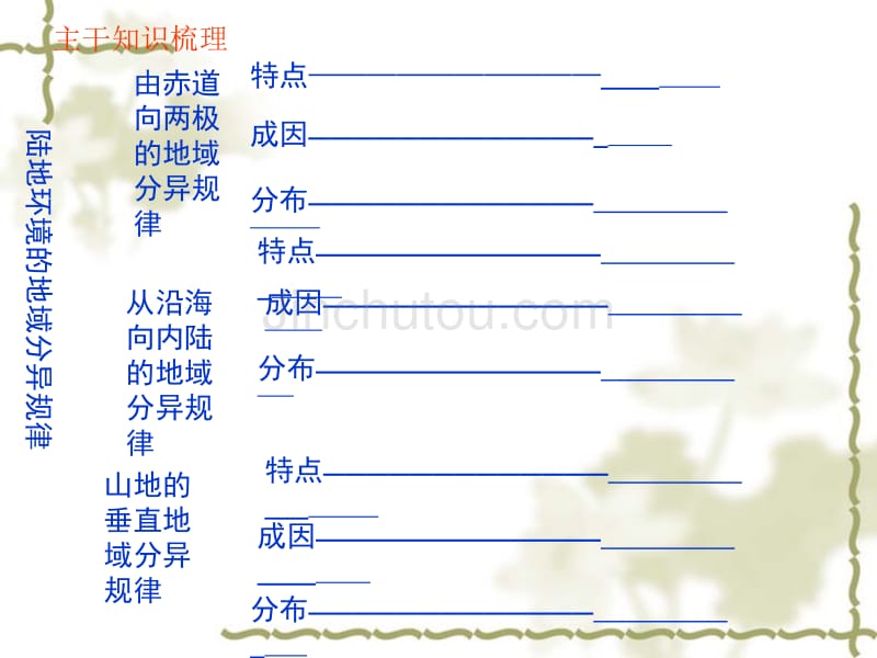 地理环境差异性课件_第5页