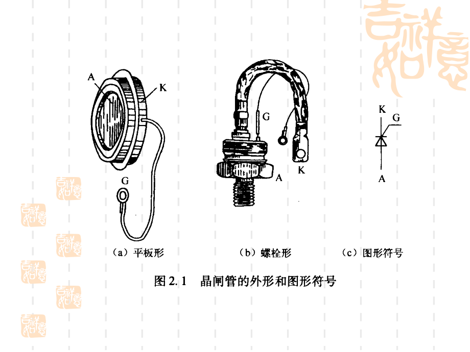 变频调速技术与应用第2章_第2页