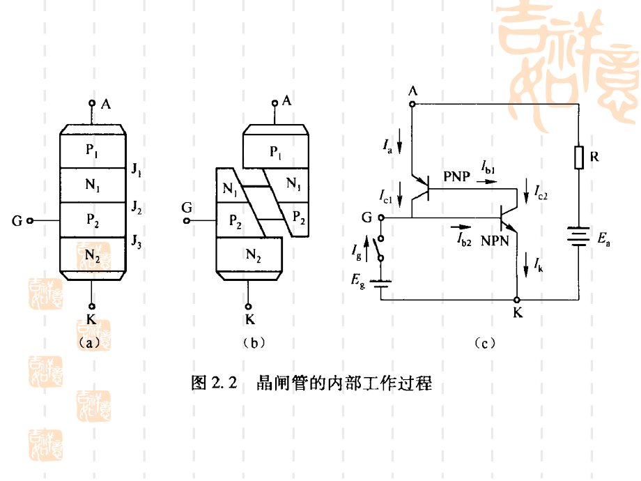 变频调速技术与应用第2章_第4页