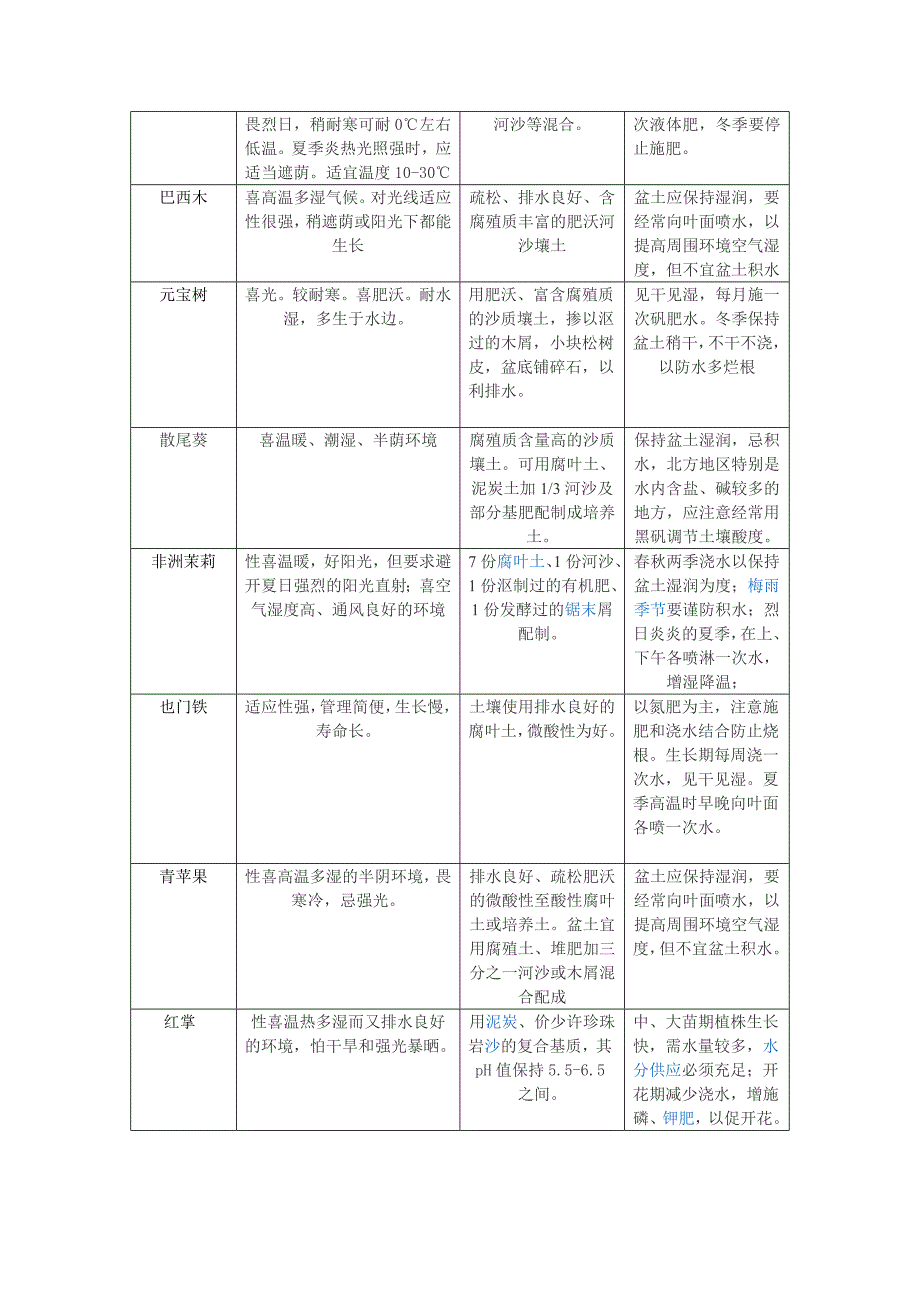 立体绿化植物习性及养护介绍_第4页