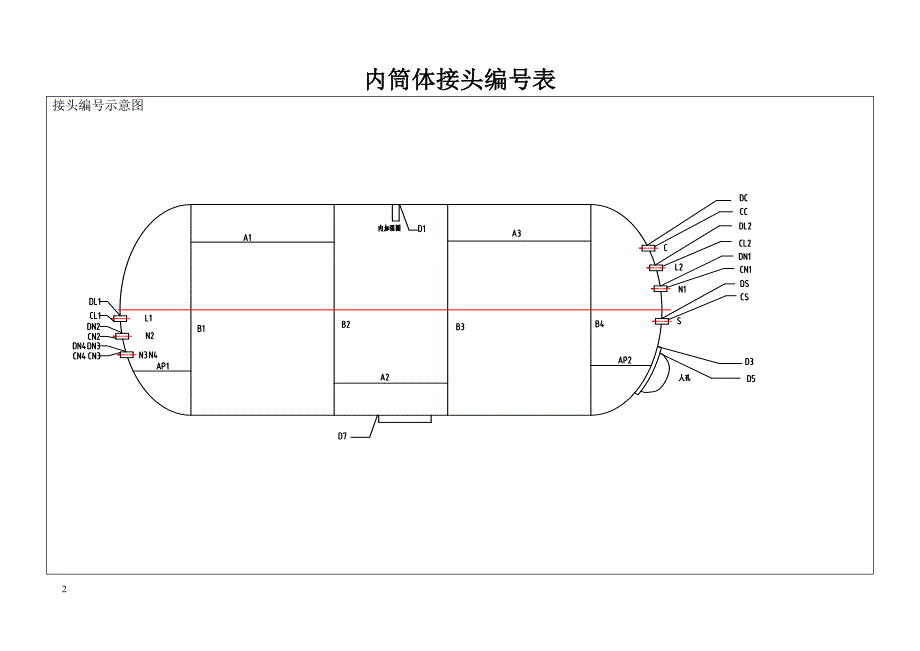 C00715m3(LO2)焊接工艺_第2页