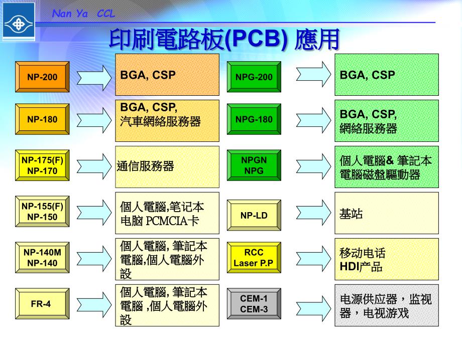 南亚PNHF材料介绍20110108_第4页