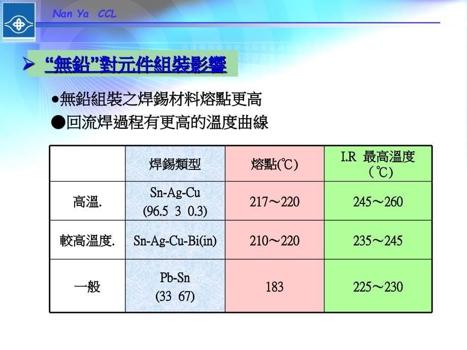 南亚PNHF材料介绍20110108_第5页