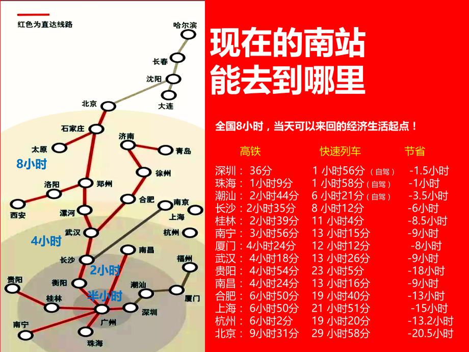 南站高铁的未来已来不可错失的投资机会_第4页