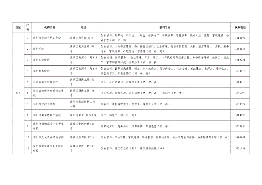 滨州创业类培训机构_第1页