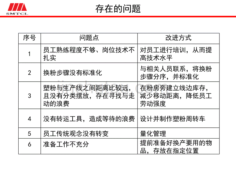 喷塑线粉房快速换产_第4页