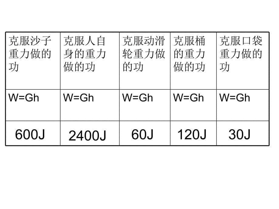 初三物理《机械效率》PPT复习课件_第5页