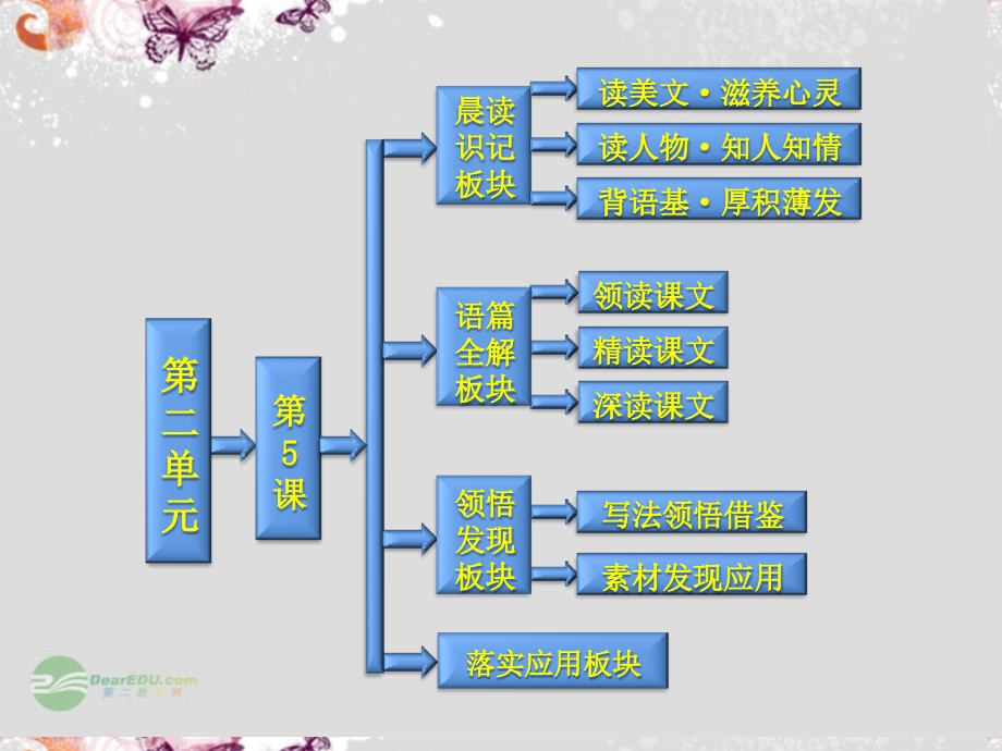 【创新方案】高中语文 第二单元 第5课 奇妙的超低温世界配套课件 粤教版必修3_第1页