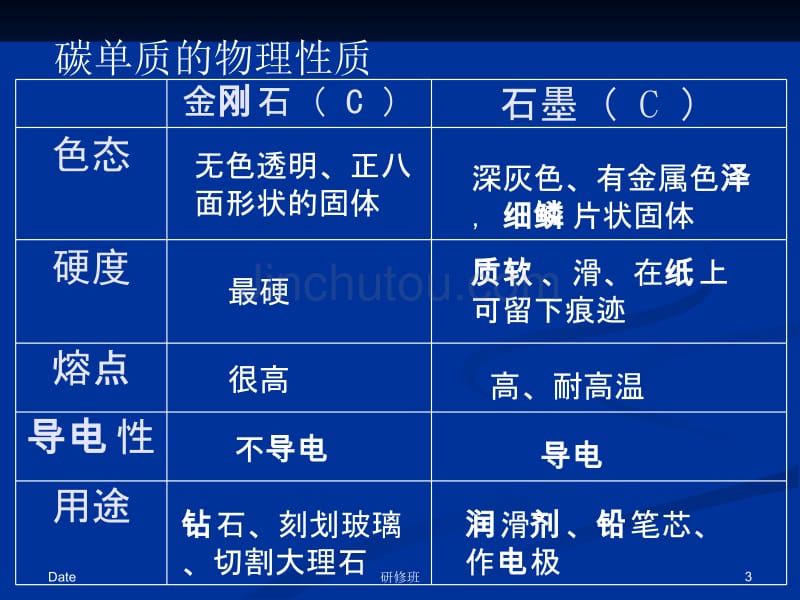 九年级化学上册 第六单元《碳和碳的氧化物》单元复习_第3页