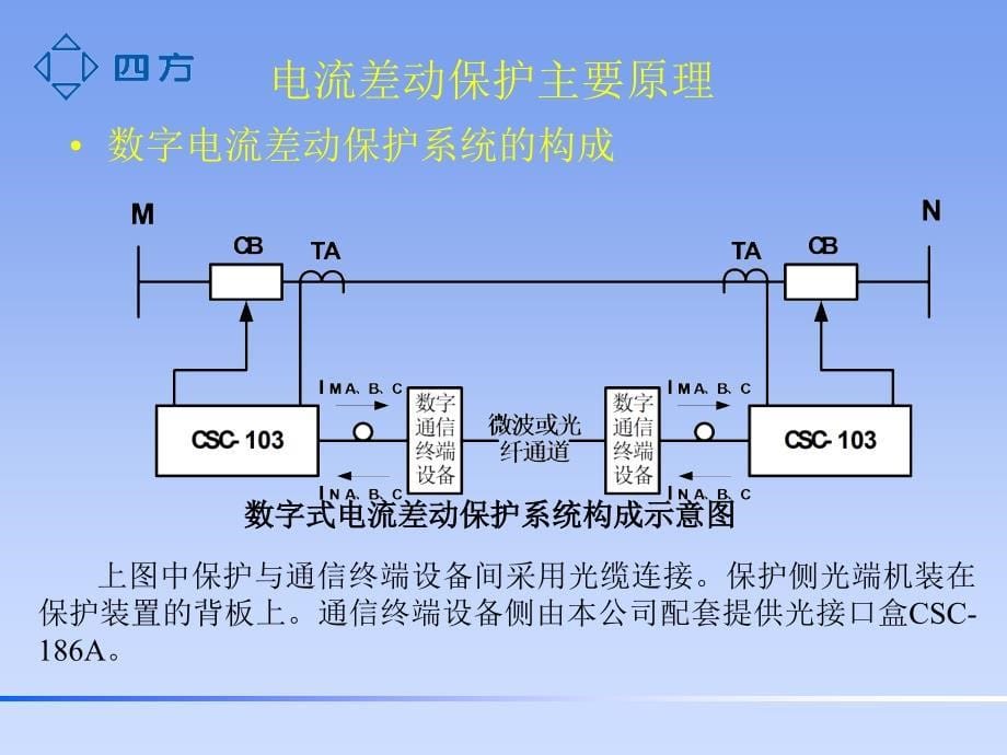 光纤差动保护及其通道接口_第5页