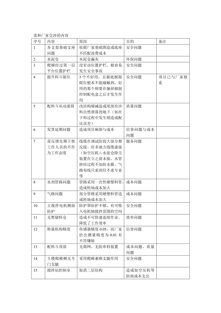 滦南华瑞项目搅拌站安装记录_第3页