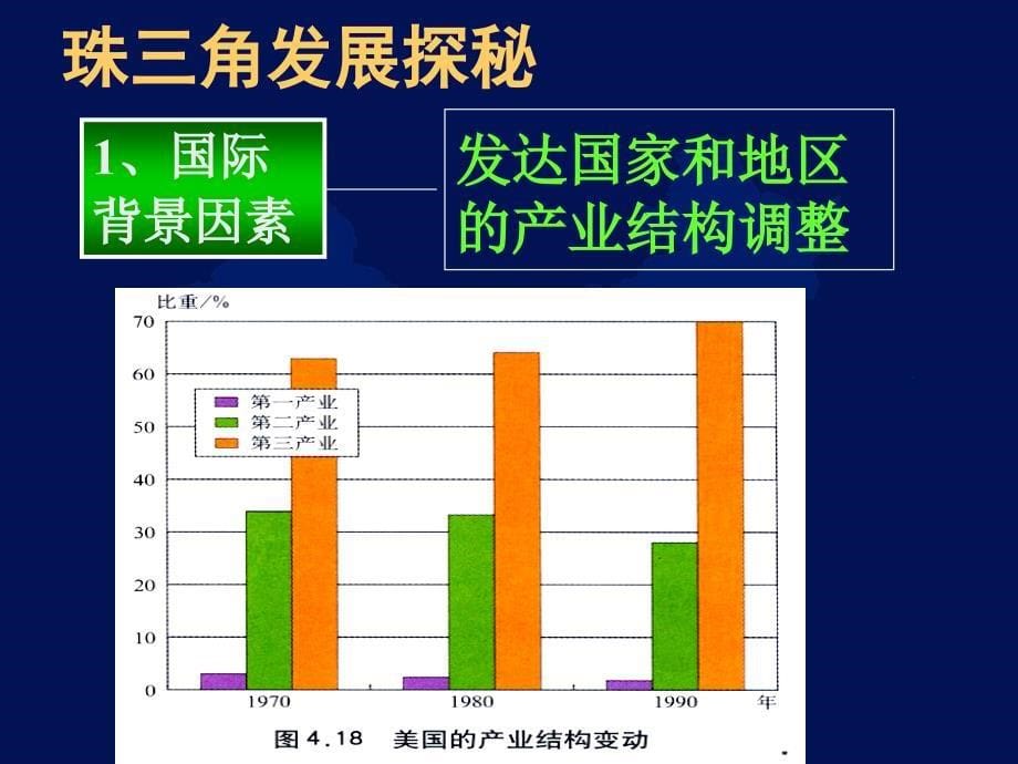 区域的工业化与城市化_第5页