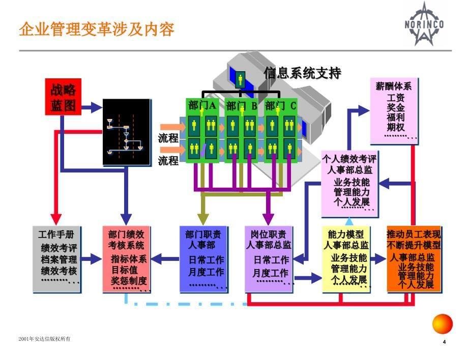 老燕ERP知识讲座(二)_第5页