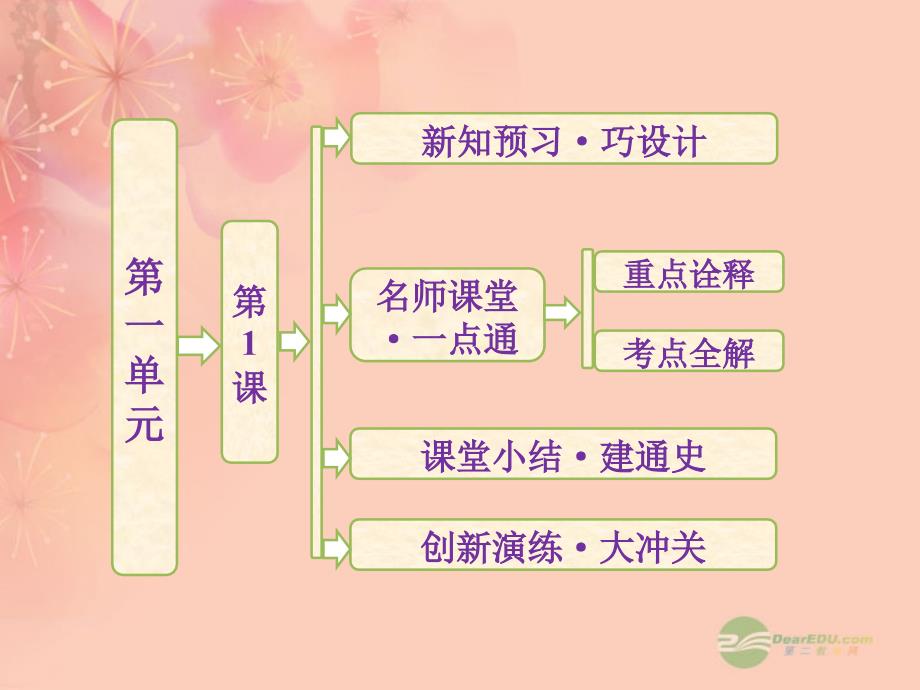 【创新方案】高中历史 第一单元 第1课 精耕细作农业生产模式的行成课件 岳麓版必修2_第1页