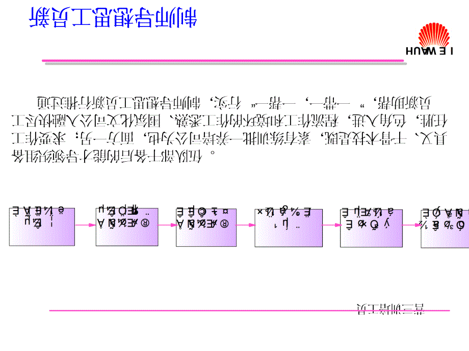 华为研发思想导师培训教材_第4页