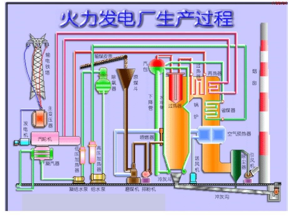 发电厂电气一次系统_第5页