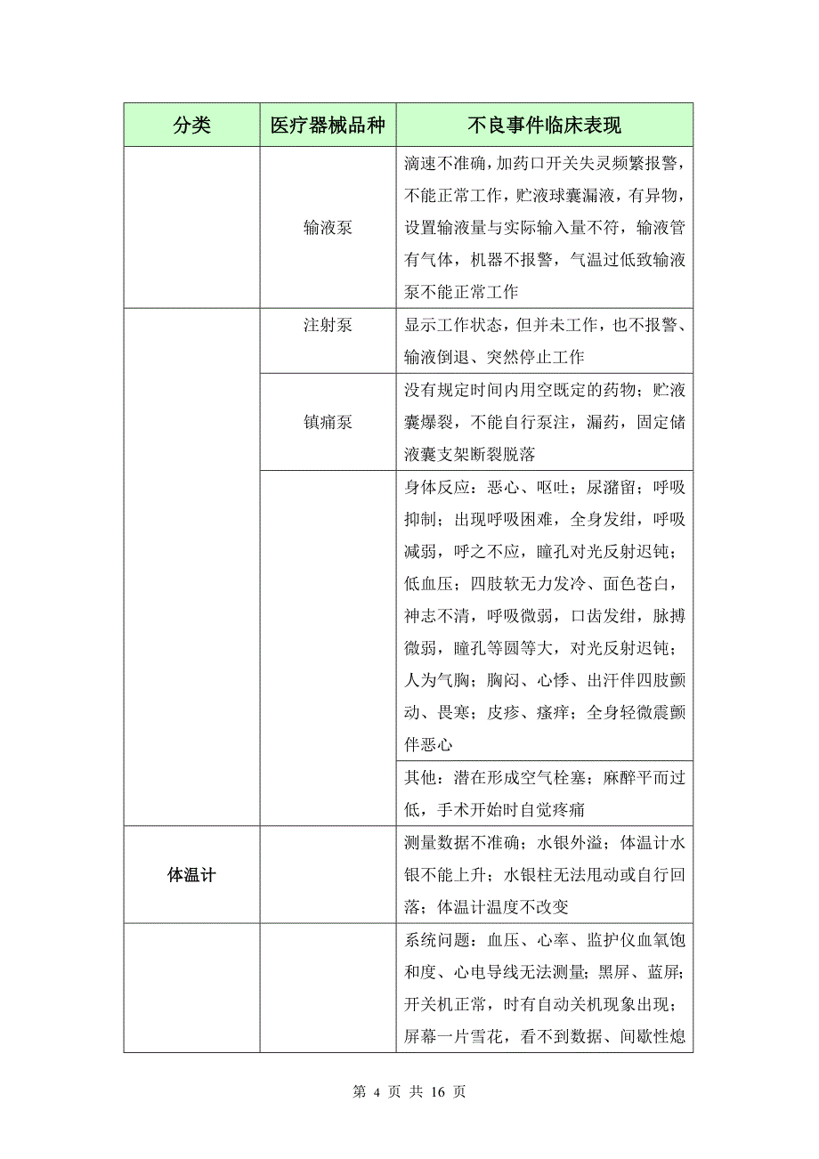 临床常见医疗器械及其可疑不良事件_第4页