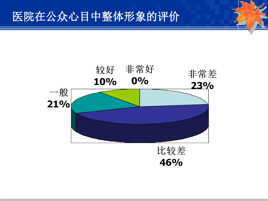 医院危机管理中的媒体应对策略_第3页