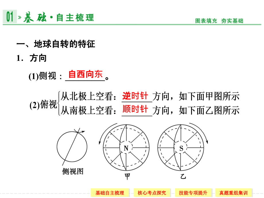 2014高考地理(中图版)一轮复习第一部分 第一章 第4讲 地球的自转运动及其地理意义_第2页