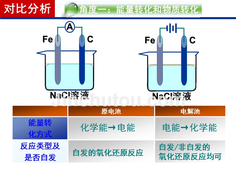 电化学原理及其应用 课件_第4页