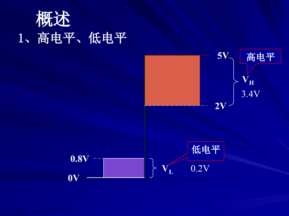 数电ch2门电路与组合逻辑电路_第2页