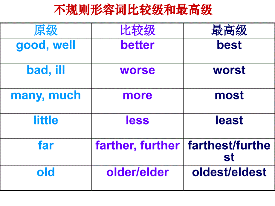 形容词比较级语法_第4页