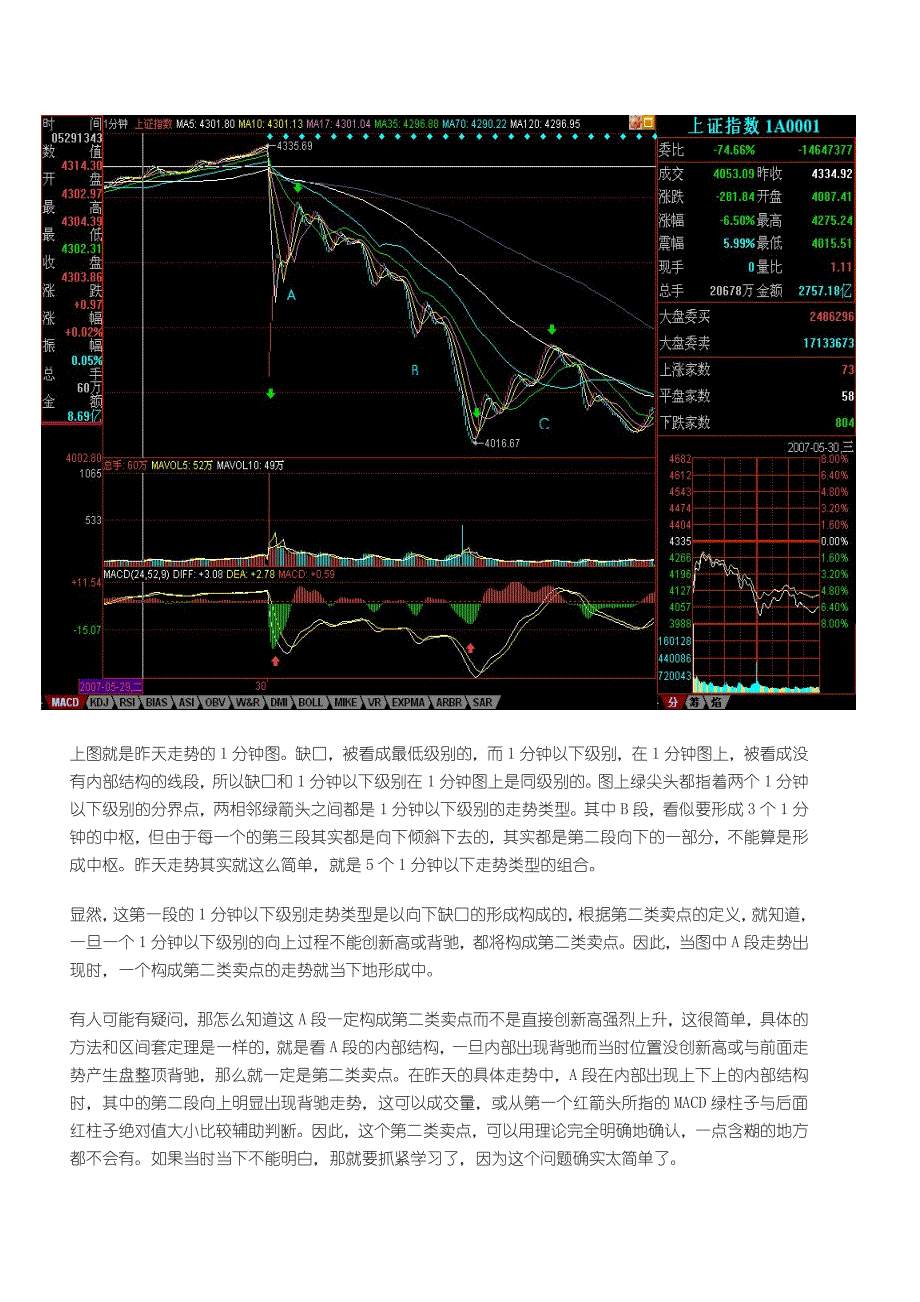 教你炒股票：缠师的经典留言图解分析_第2页