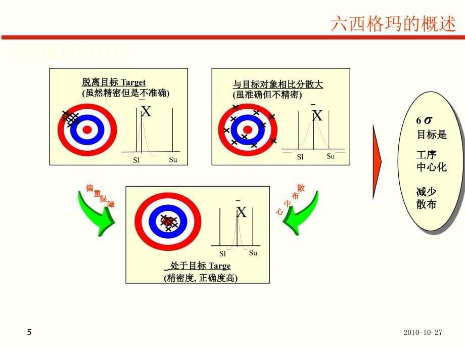 精益六西格玛培训-超值版_第5页