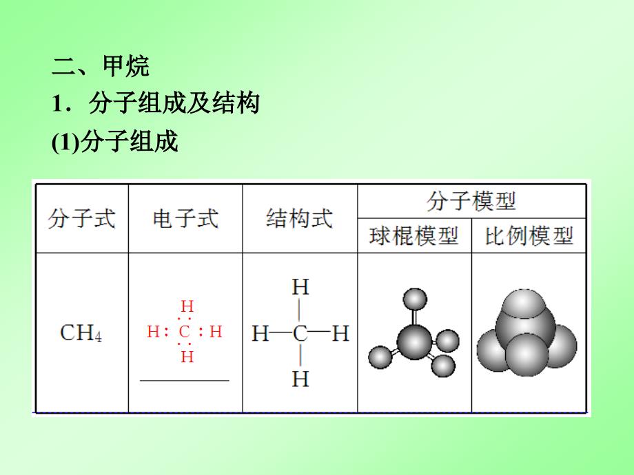 高一化学必2第三章第一节最简单的有机化合物 第1课时课件_第4页