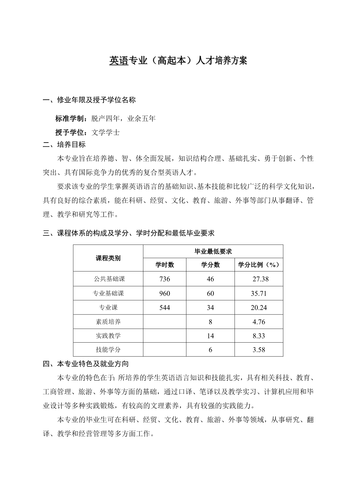 英语专业(高起本)人才培养方案_第1页