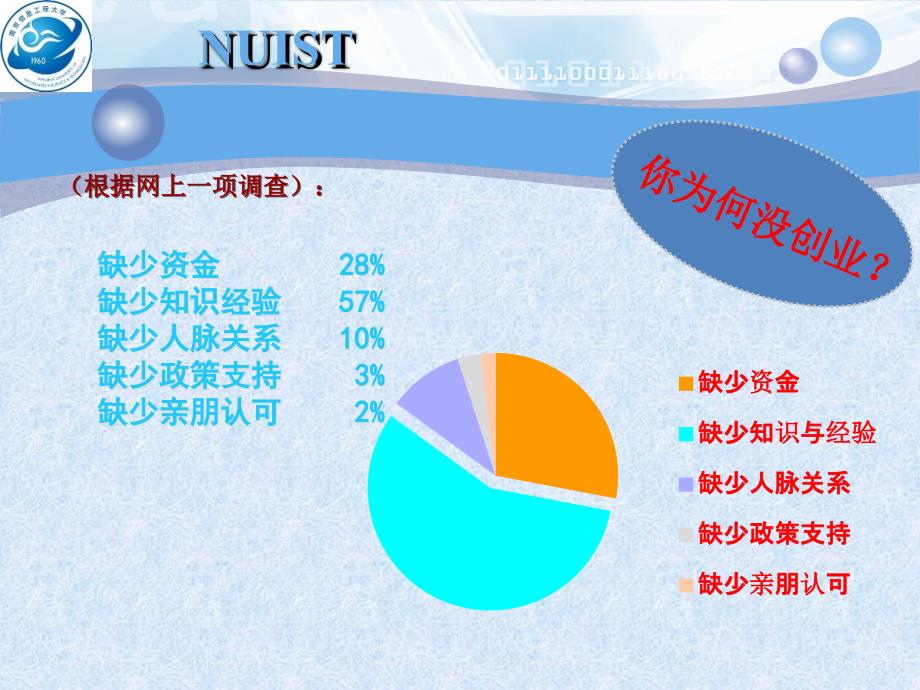 大学生职业生涯规划第一章大学生创新与创业能力培养_第2页