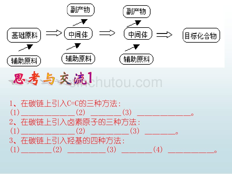 高中有机化学基础有机合成_第3页