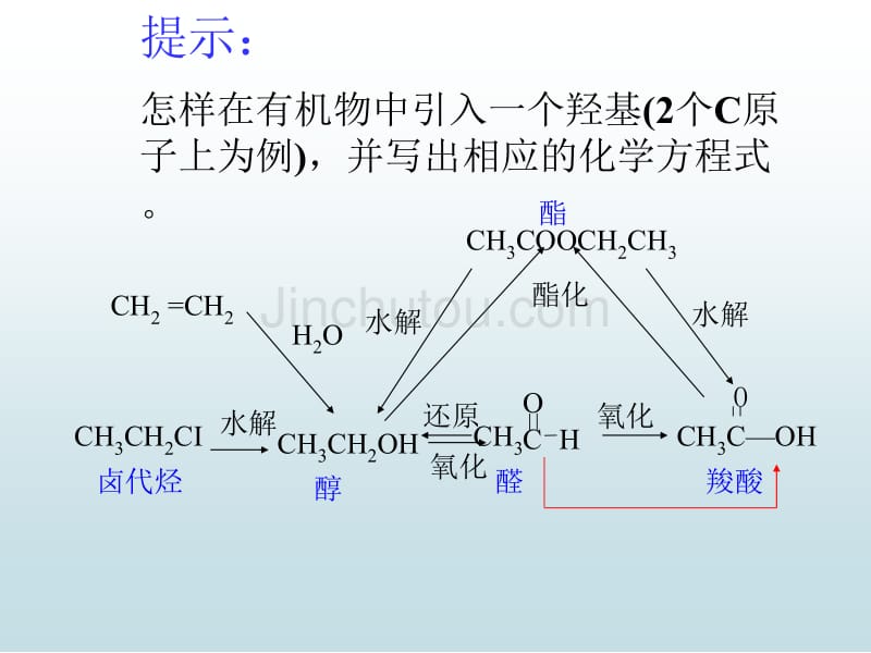 高中有机化学基础有机合成_第4页